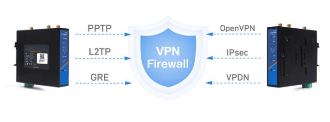 PUSR USR-G806W-E 4g Industrial OpenVPN Router Europe 2.4G Wi-Fi Zwiększone 2*2 MIMO, Do 300Mbps ze slotem do karty SIM 2