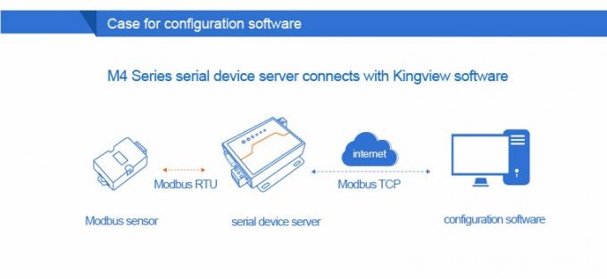 PUSR USR-N510 Industrial Modbus Gateway Serial RS232 RS485 RS422 do konwertera Ethernet z komendą AT Funkcja Urządzenie IoT 7