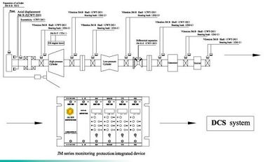 Dobra cena. Rotating Machinery Monitoring and Protection Device Series  JM-B-6000B On-line Rotating Machinery Protection Device w sieci