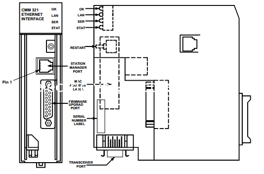 Dobra cena. Lekki moduł sterowania Ethernet, moduł interfejsu Ethernet IC693CMM321 w PLC w sieci