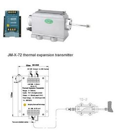Dobra cena. Transmitter Series   JM-X-7 Series Travel Transmitter w sieci